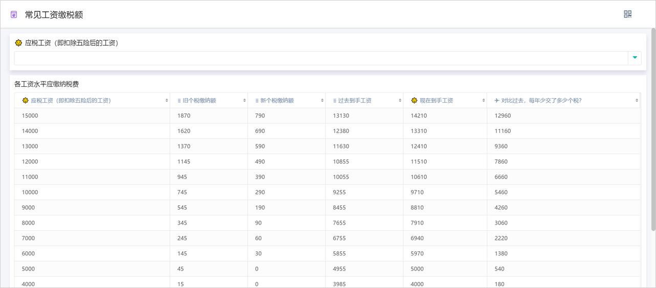 1分钟教你个人所得税退税流程,如何教你操作个人所得税视频