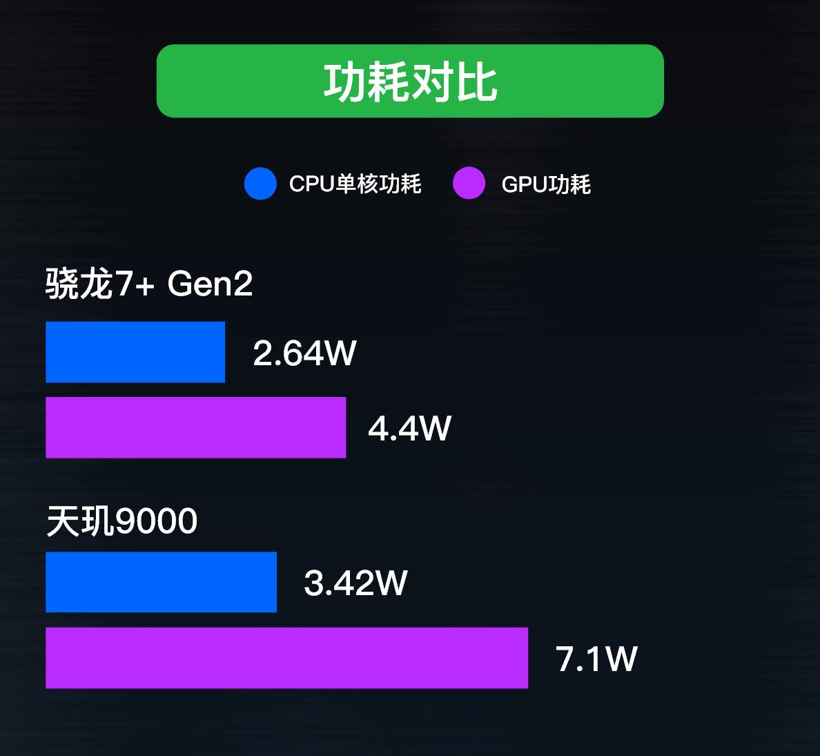 联发科天玑7200相当于骁龙多少,联发科天玑8200和骁龙782比怎么样