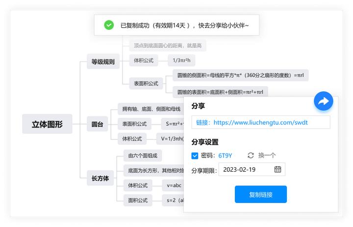 一个使用方法简单的思维导图软件,哪个软件可以自动生成思维导图