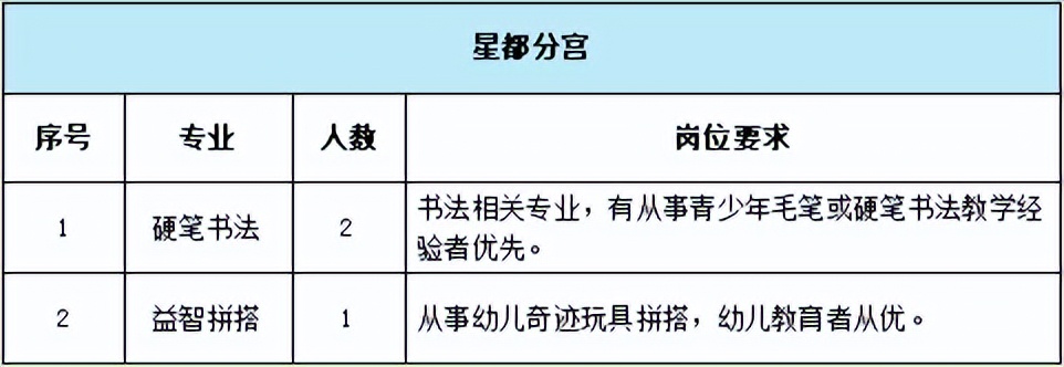 2024杭州萧山区教师招聘,2024杭州青少年宫招聘