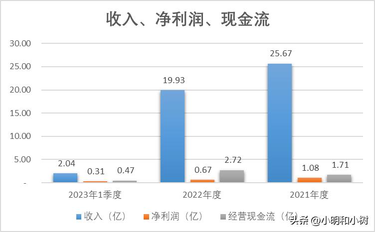 装修公司有哪几家上市的,装修材料上市公司一览表