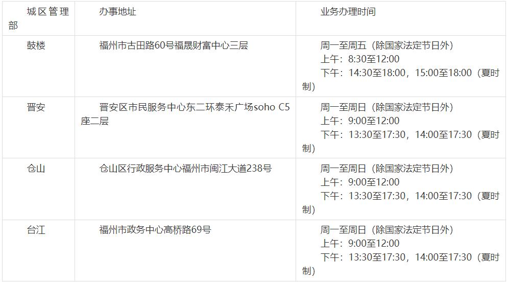 事关居民医保福建发布最新通知,福州医保调整最新消息