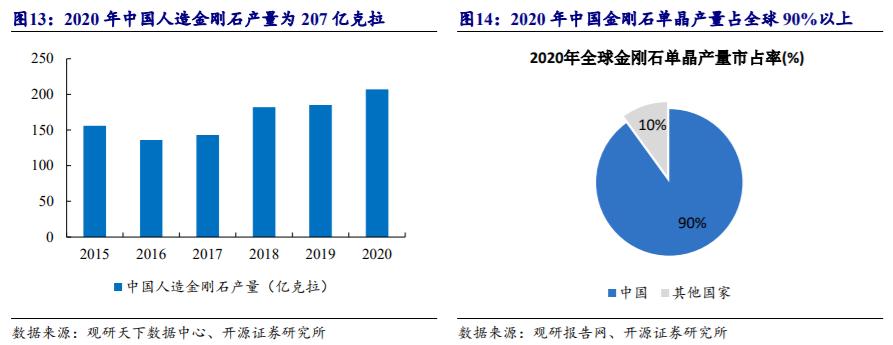 机床加工最新刀具,工业刀具行业