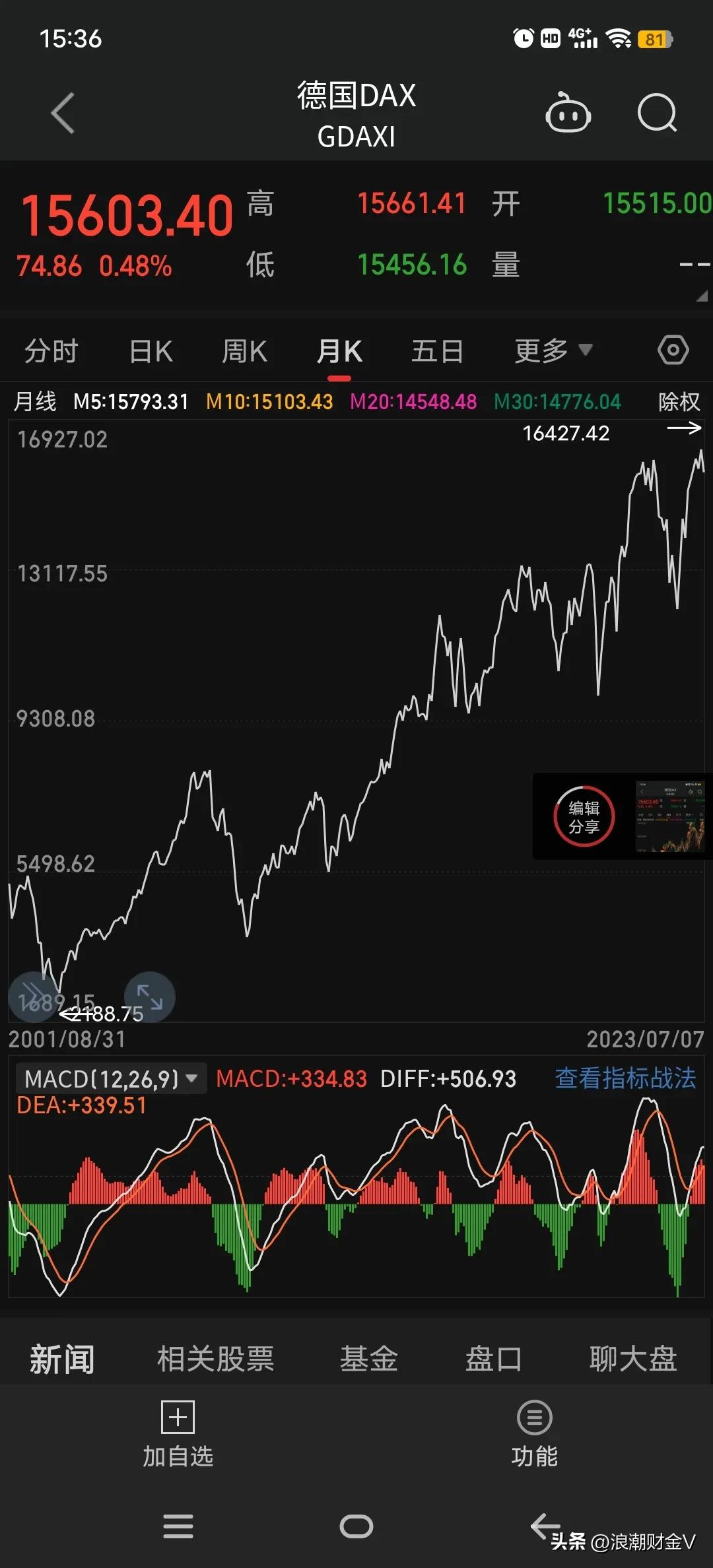 近二十年美股涨幅排行榜最新,美股行情与a股对比