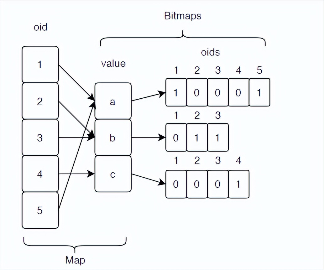 图数据库详解及意义,图数据库都有哪些技术