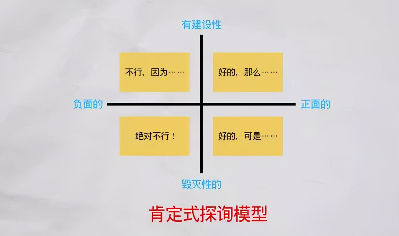提升思考力的100个思维模型,学会深度思考认知思维干货