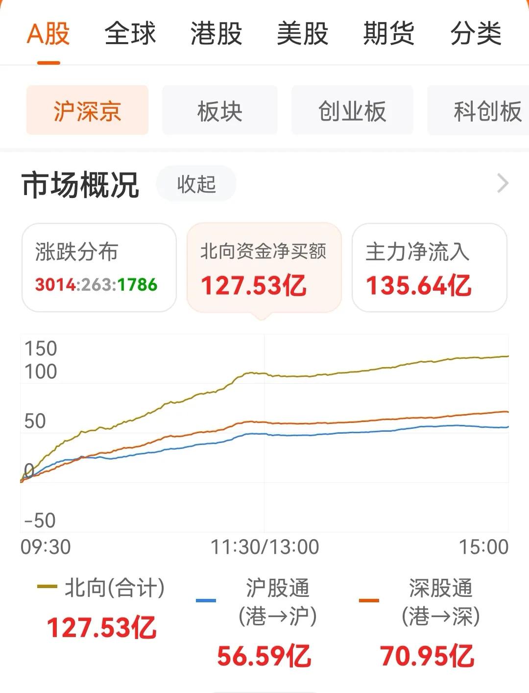 a股再次站上年线位置,a股指数大阳线再次冲过趋势线