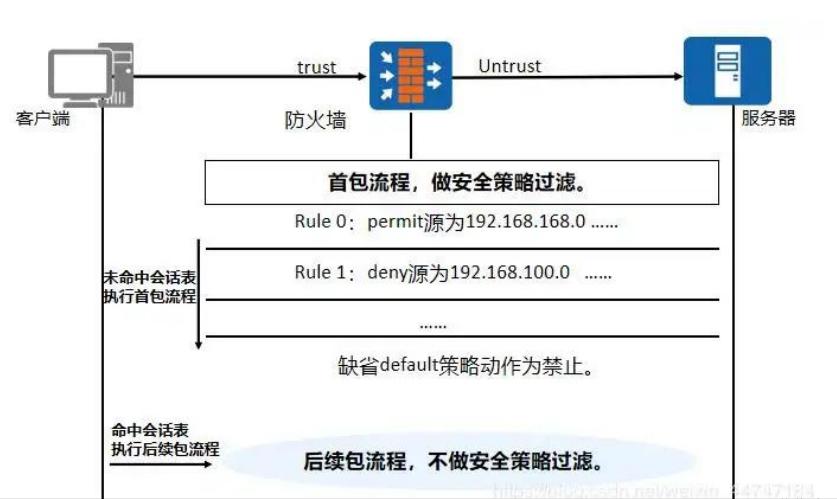 防火墙参数说明书,防火墙产品主要参数有哪些