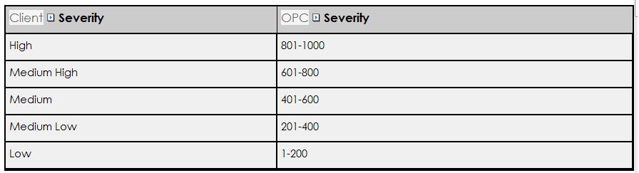 通讯软件013——分分钟学会KepwareOPCAEServer仿真配置