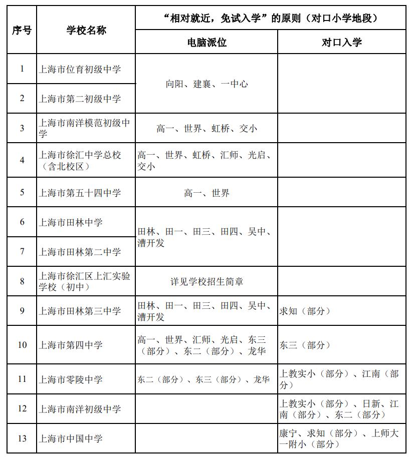 上海小学对口初中划片一览表,上海2023小学对口名单