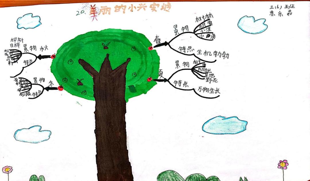 双减优秀案例从哪几个方面写,双减作业案例获奖范文