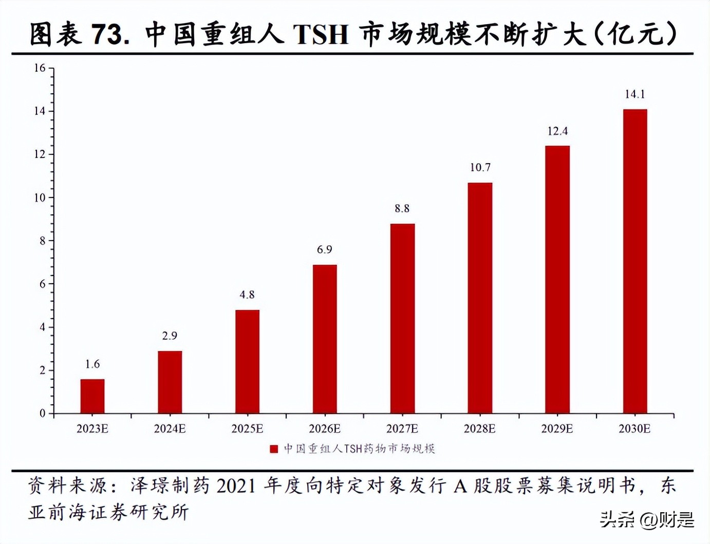 泽璟制药fda,泽璟制药核心产品