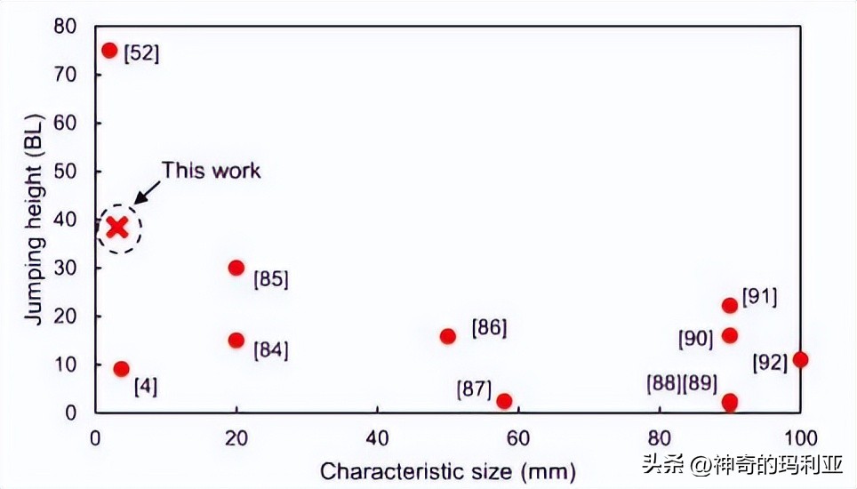 用于无线控制毫米级机器人的磁致动齿轮箱，其究竟有何作用