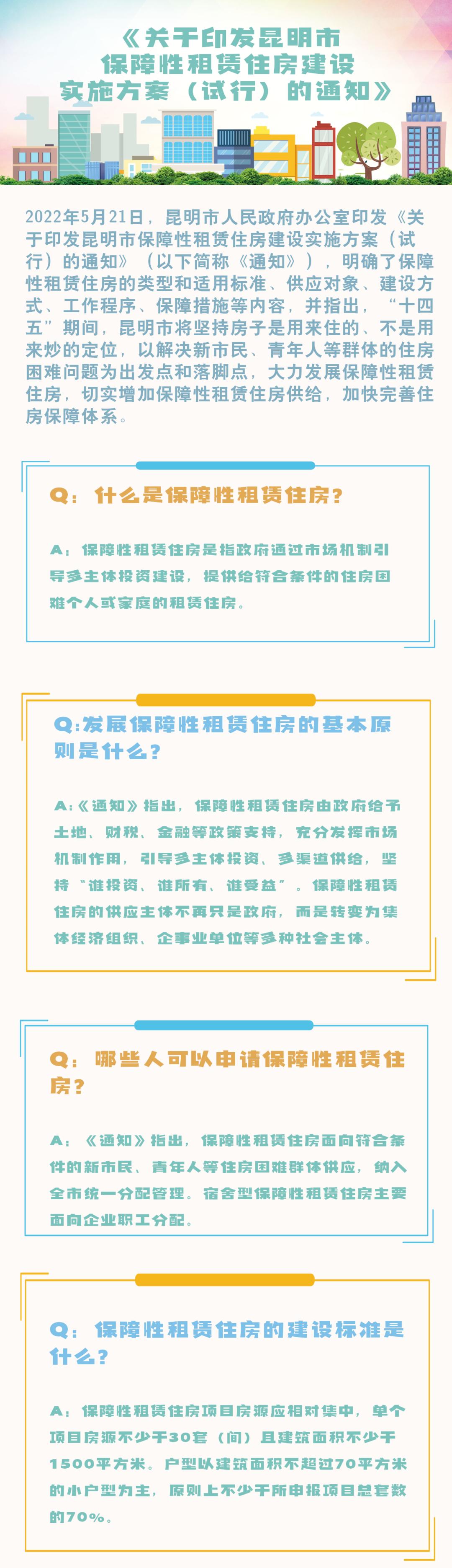 申请住房保障资格,廉租房申请条件是什么