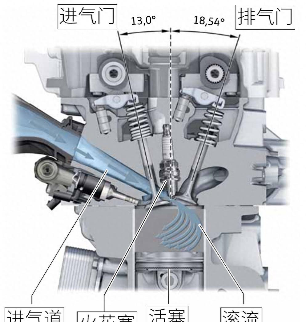 大众1.5tevo2能不能买,大众最后一款内燃机