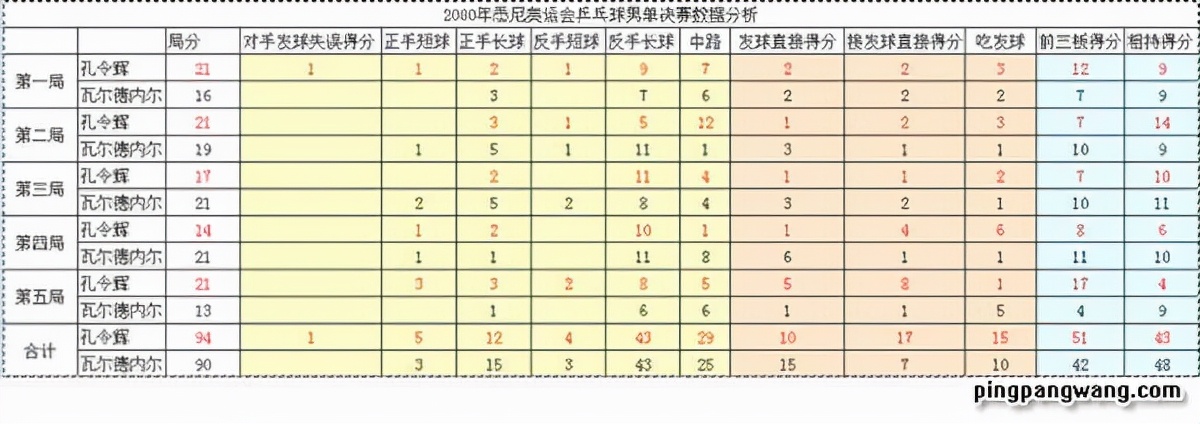 孔令辉成名之作,孔令辉巅峰时刻集锦