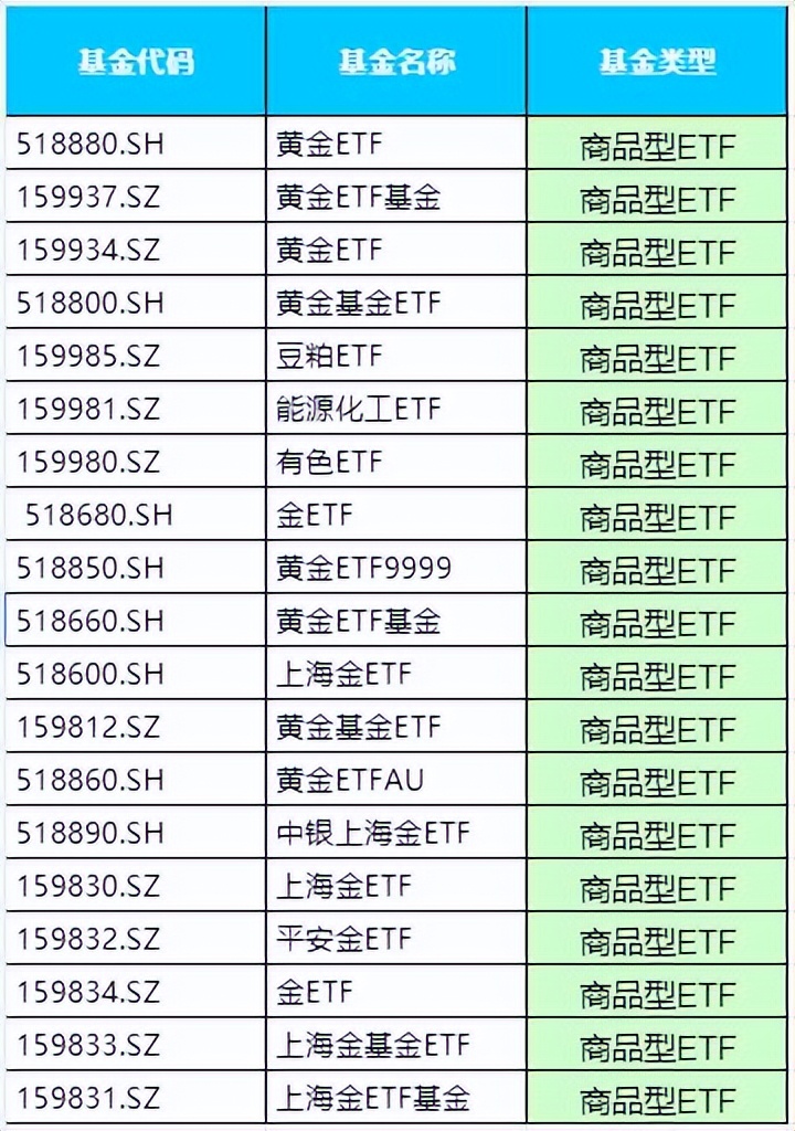 etf基金t+0操作技巧,etf基金入门教程图解最好的