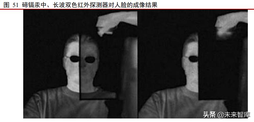 红外探测仪这个行业发展,红外行业的发展趋势