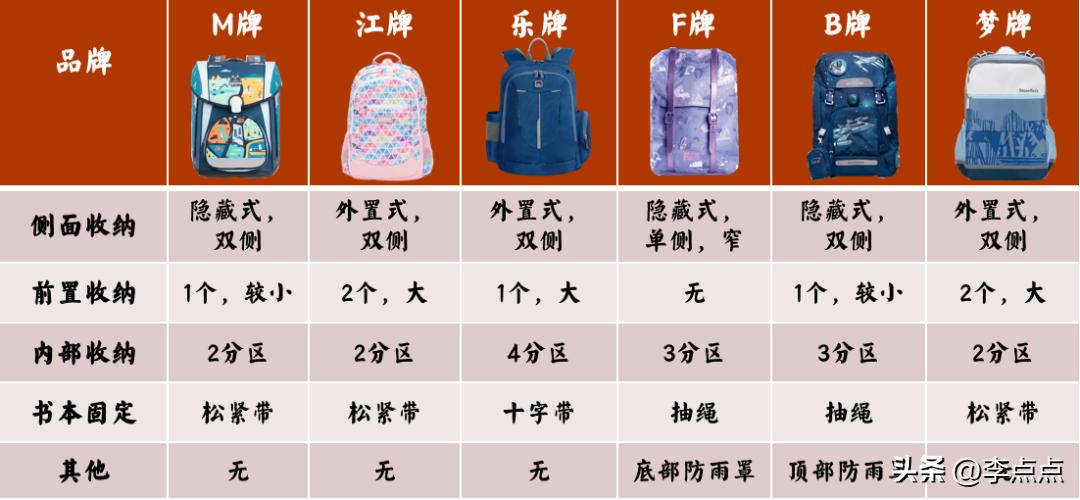 给小孩买奥特曼书包,给孩子们买奥特曼