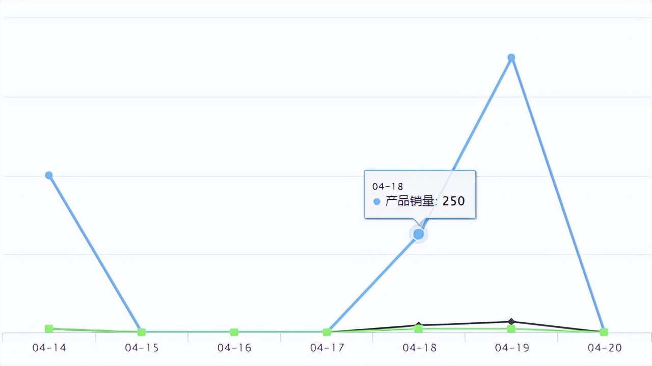 temu的平台里什么产品比较好卖,temu新爆品