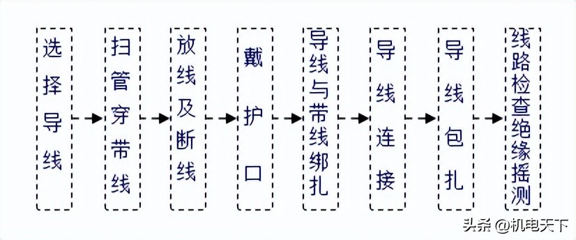 机电安装工程标准化手册,机电安装工程质量范例