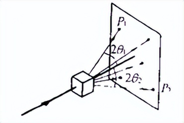 xrd仪器在石墨行业的应用,XRD原理