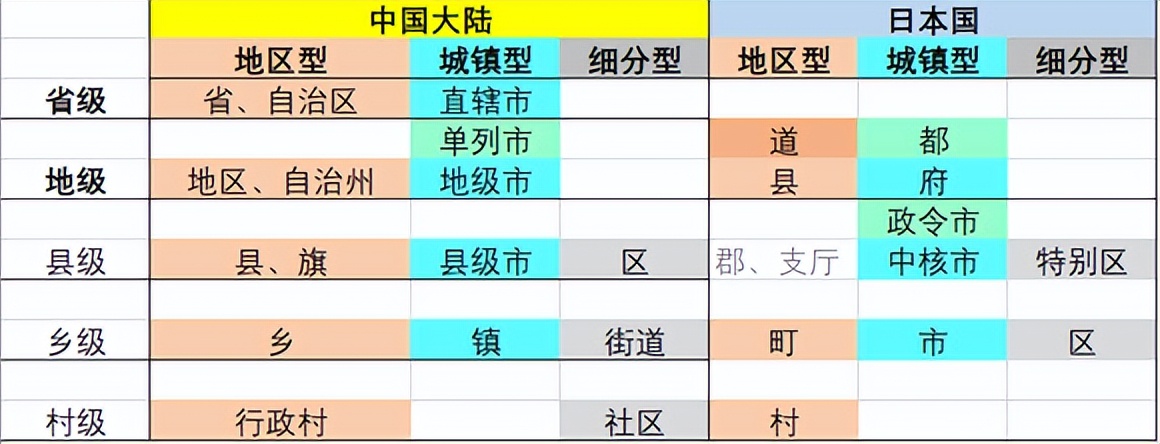 儒家文化圈主要分布在东亚东南亚,儒家文化圈的国家