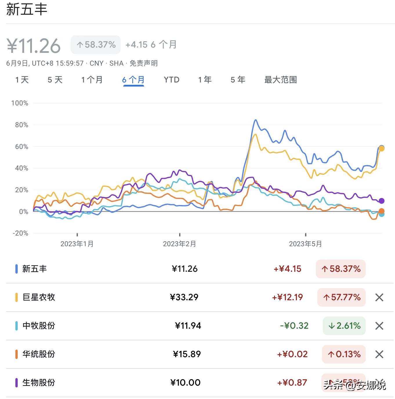 新能源石油发展趋势,新能源医疗未来前景