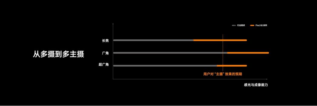 oppo销量高原因,oppo高端手机市场节节败退
