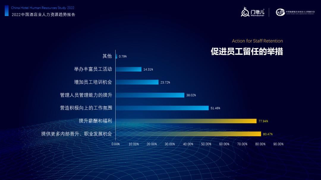 门墩儿,门墩儿酒店