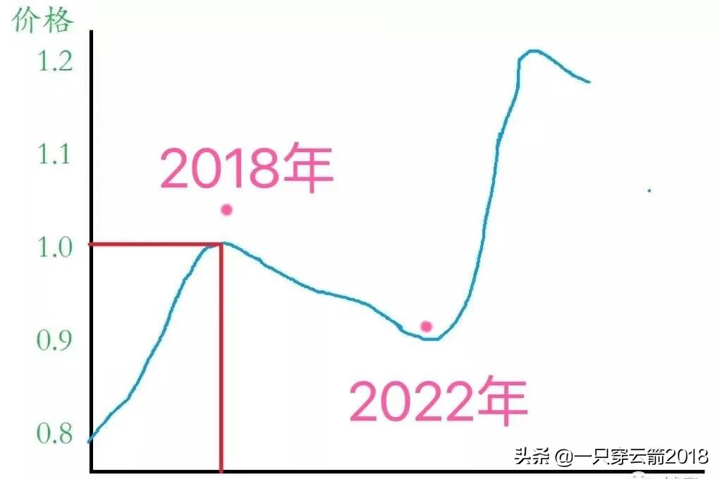 普通人怎样才能在上海买房,普通人怎么才能赚到买房子的钱