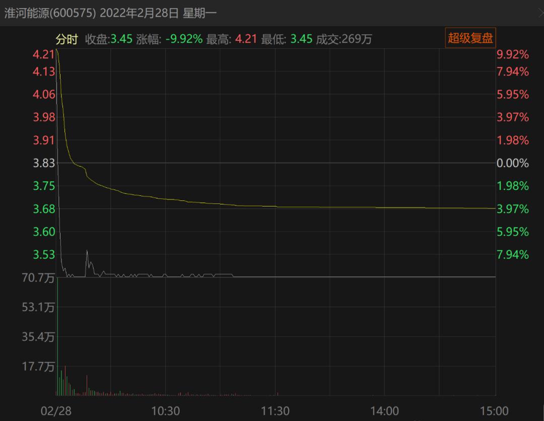 5个涨停板实际涨了百分之多少,五个涨停一个跌停后续怎样