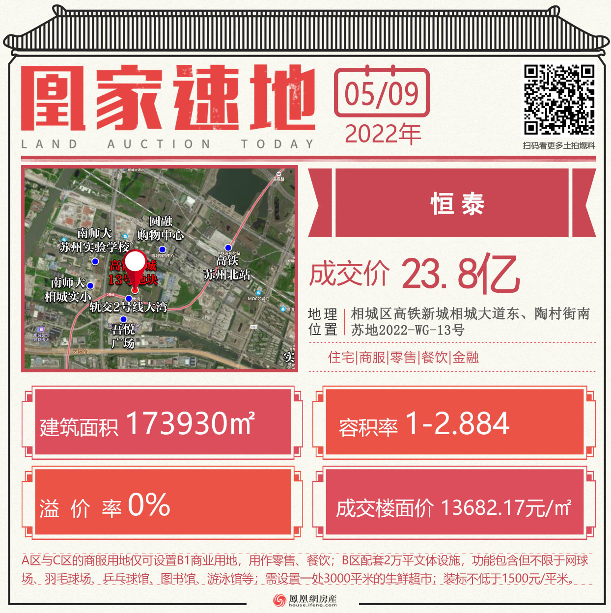 苏州第五次土拍最新消息,苏州融创桃花源楼面价