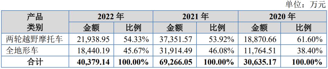 ipo定价和询价,ipo价格
