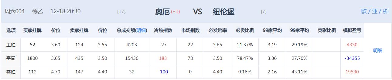 周三竞彩推荐进球数胜平负预测,1月14日竞彩推荐比分预测