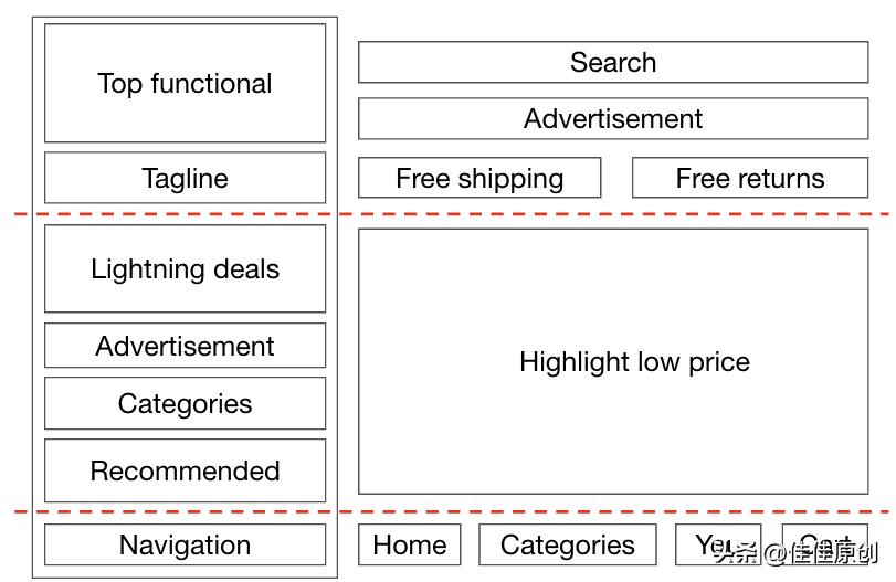 temu跨境电商平台发展战略,跨境电商temu主要在哪儿做