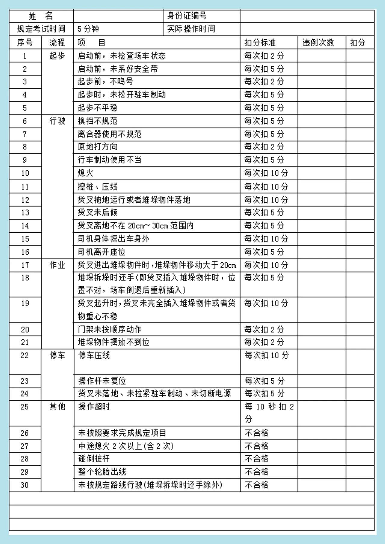叉车证没到期可以申请办叉车证吗,省内叉车证和全国叉车证