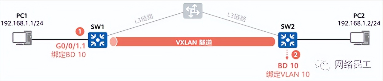 云计算虚拟化vxlan技术,vxlan是一种网络虚拟化技术