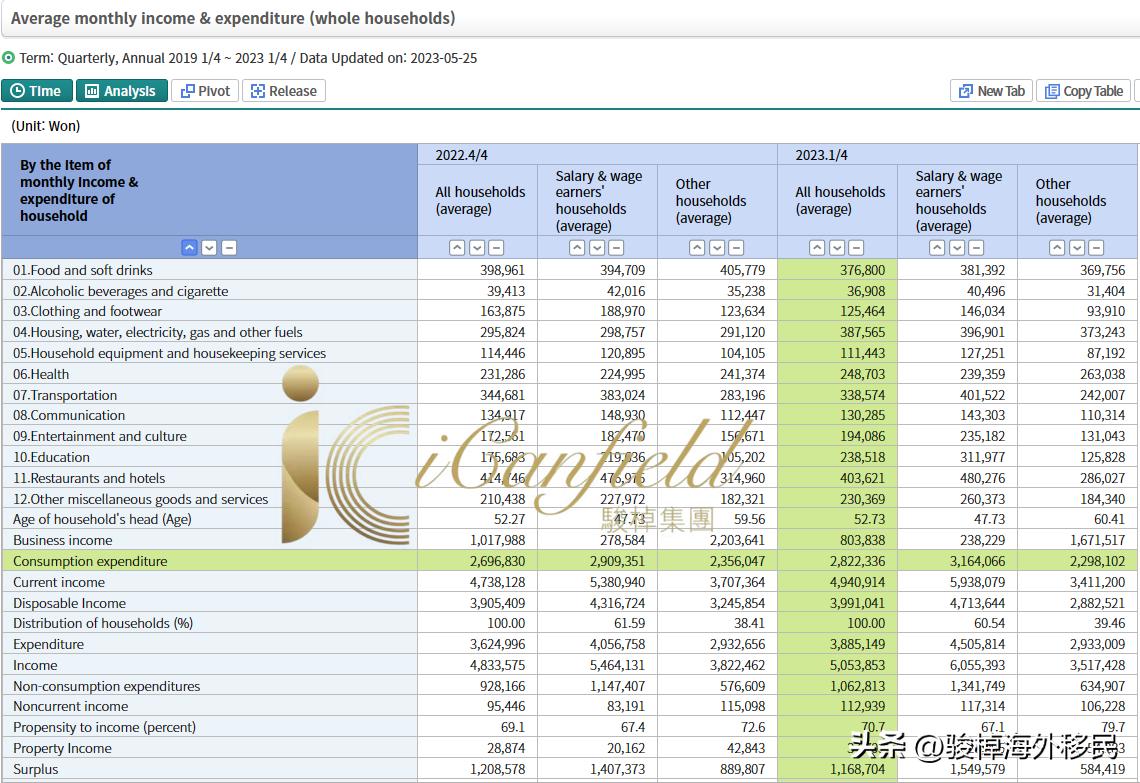 在韩国吃中餐贵吗,韩国年轻人真的喜欢顿顿吃泡菜吗