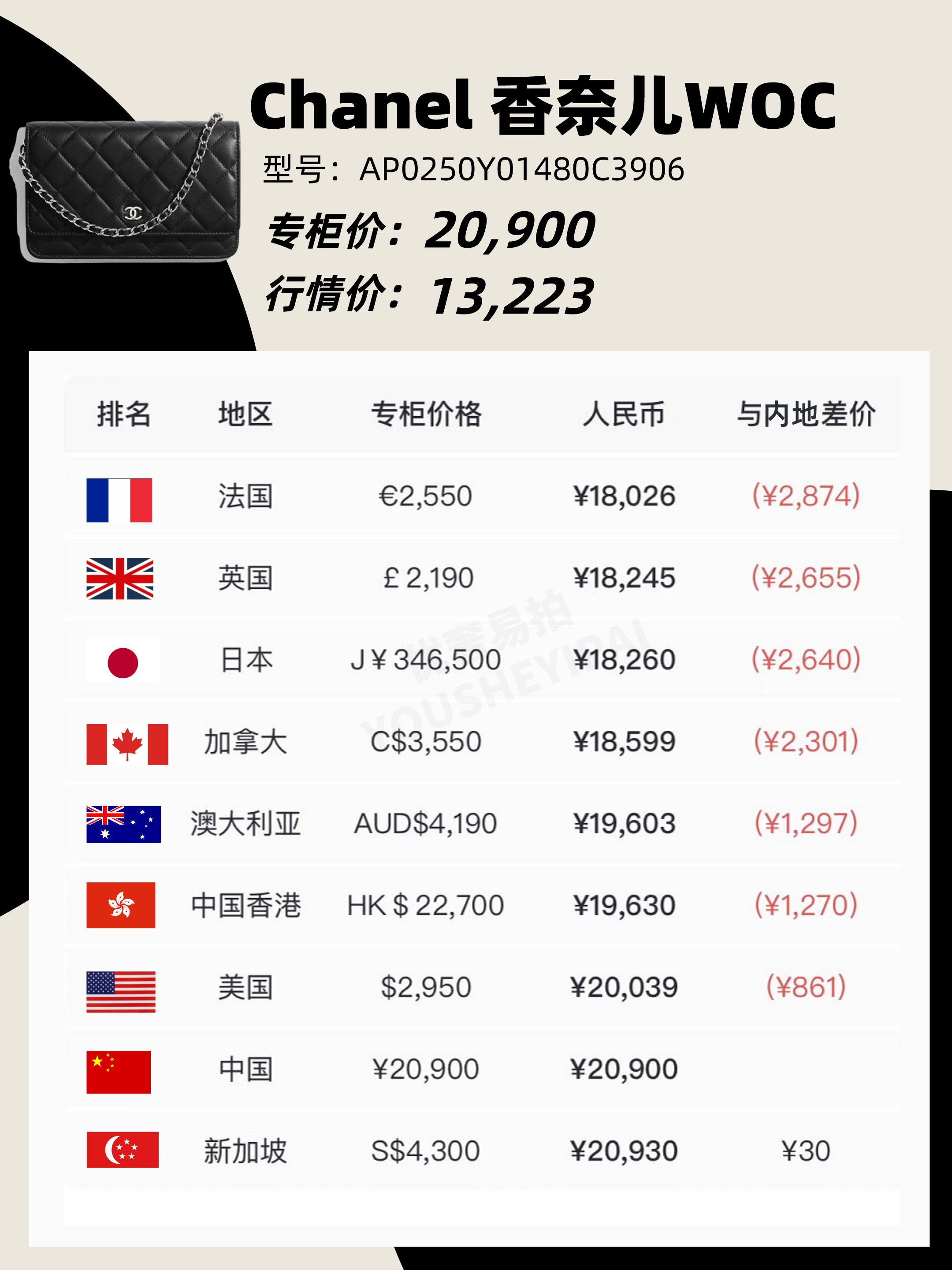 包奢侈品二手店香奈儿,奢侈品包包捡漏清仓正品chanel