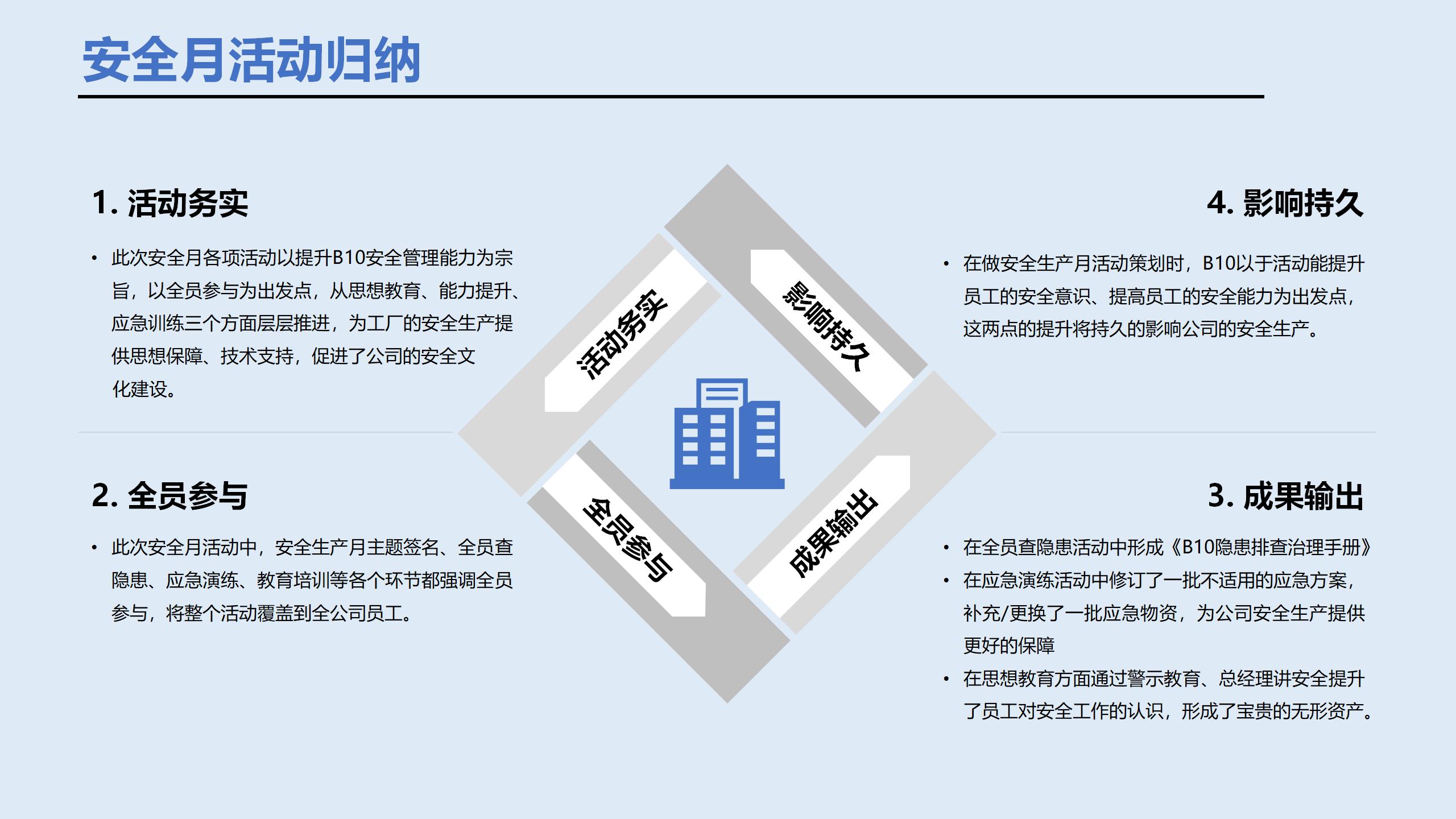 2023年安全生产月主题宣讲课件ppt,2022安全生产月活动课件