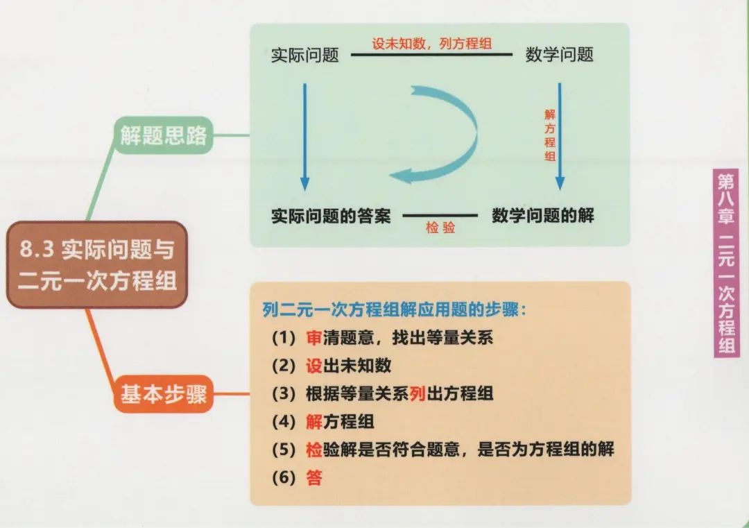 七年级上册初一数学教材全解,初一数学章节知识导图