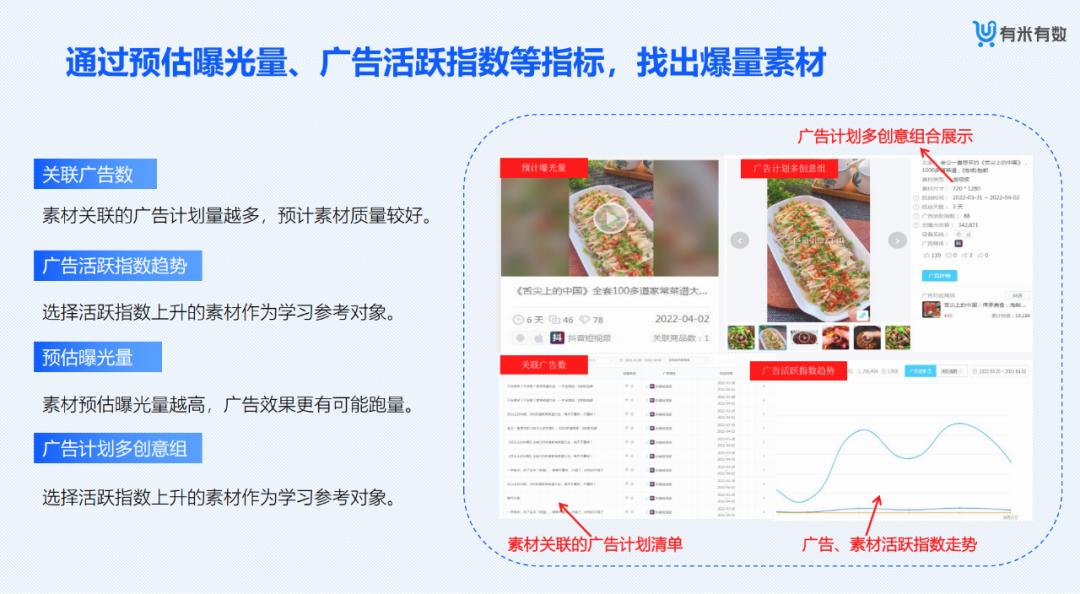 【金猿产品展】有米有数——专业的新电商营销大数据分析平台