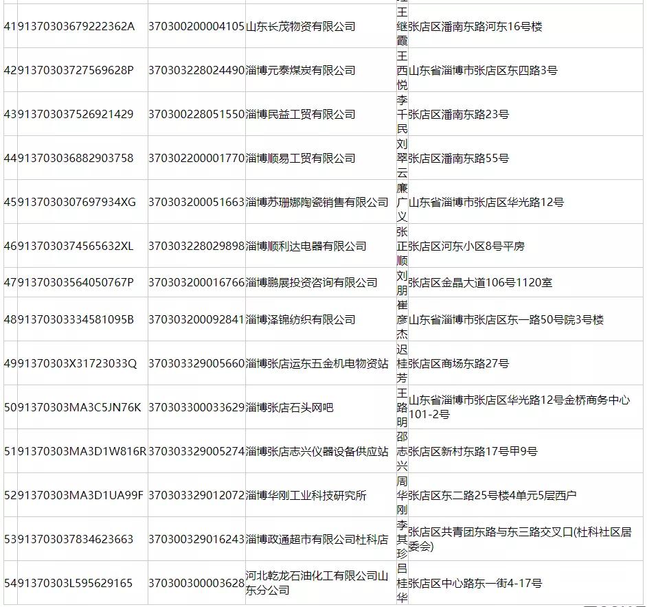 淄博最新曝光！这89公司将被处罚！