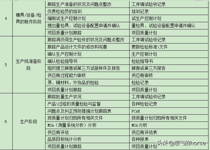 工厂品质部年终总结及明年计划,工厂的品质部有前途吗