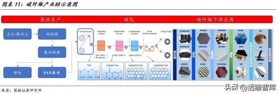 大丝束碳纤维和小丝束碳纤维对比,精功科技全球首条碳纤维生产线