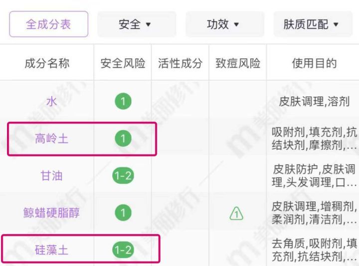 温和清洁面膜推荐去黑头收缩毛孔,深层清洁面膜推荐去黑头收缩毛孔
