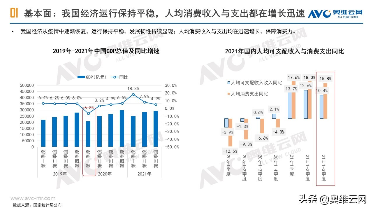 安防摄像头市场规模,监控摄像头行业市场空间