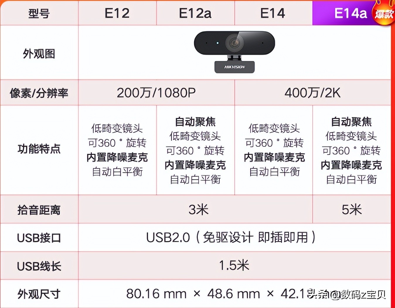 网课视频会议选什么摄像头,网课如何设计摄像头