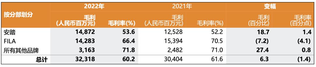 李宁安踏迈向国际化,阿迪跌到安踏李宁能否领跑